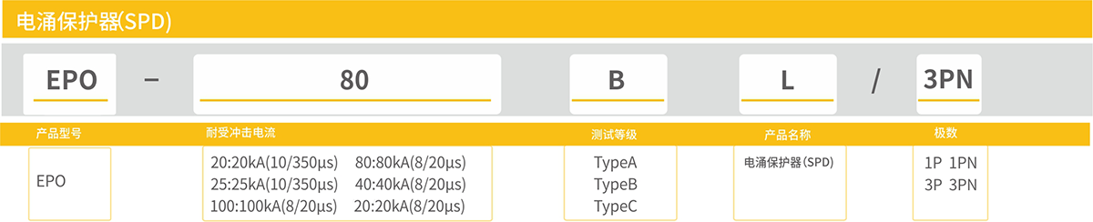 浪涌保護(hù)器-型號含義80